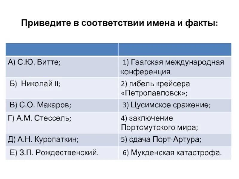 Приведите в соответствие. Приведите в соответствие имена и факты. Витте факты. Тест россия в начале 21 века