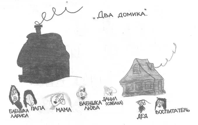 Методика два дома для чего. Методика два дома для чего