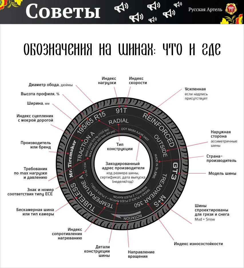 Красная метка на шине. Маркировка на шинах Radial Tubeless. Маркировка на покрышке Боковина. Обозначения на покрышках. Маркировка шины автомобиля расшифровка.