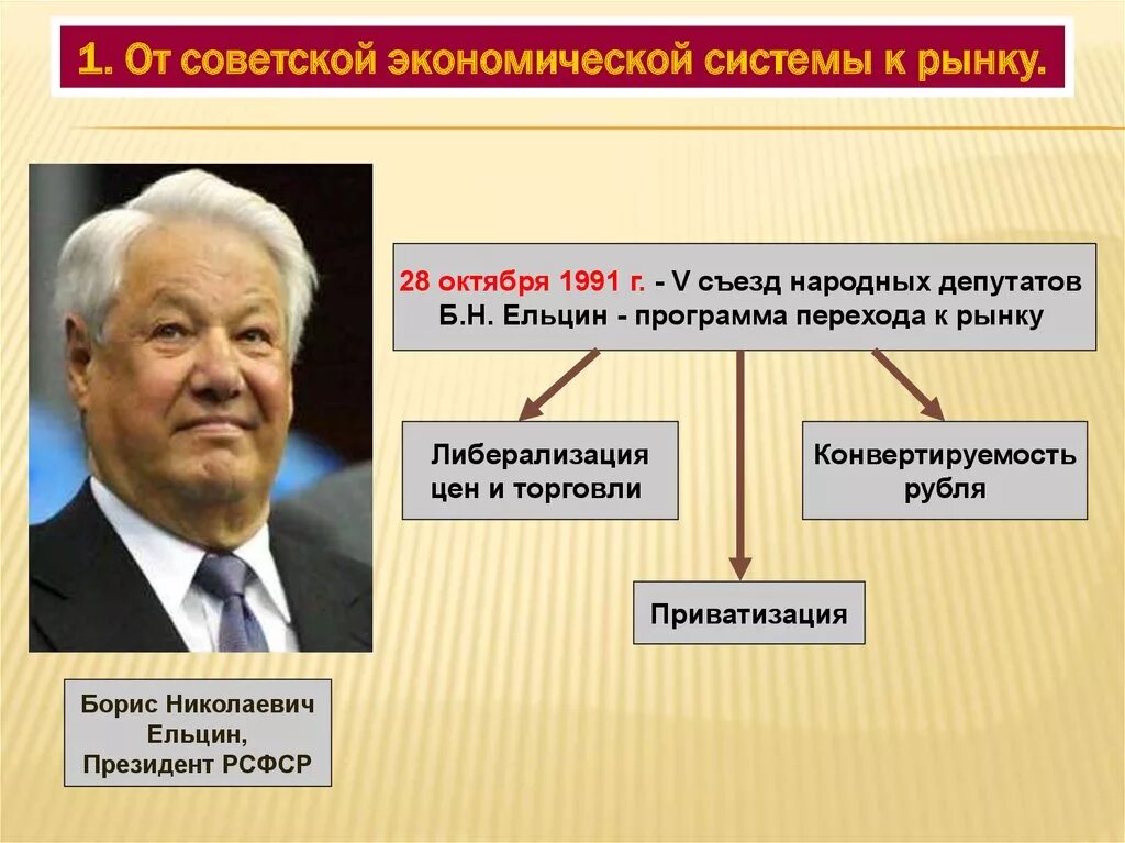 Программа либерализации в россии. Экономическая программа Ельцина. От Советской экономической системы к рынку. Российская экономика на пути к рынку. Программа перехода к рынку Ельцин.