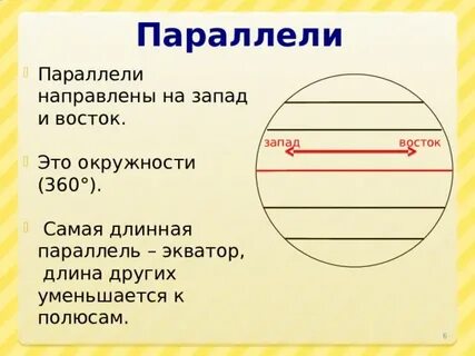 Параллели направлены