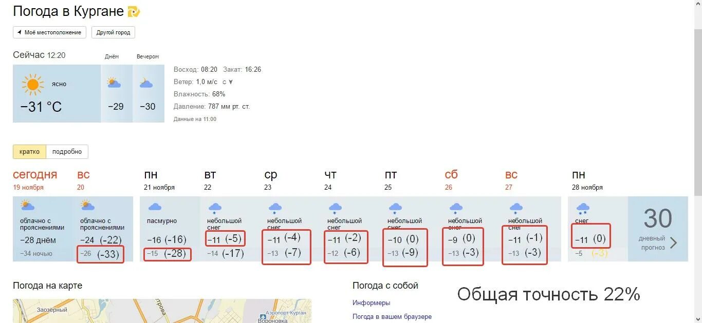 Курган курганской погода на 10. Погода курганпа. Погода в Кургане. Погода в Кургане сегодня.