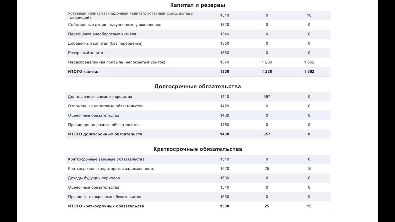 Андромед прайс. Андромед рославль.