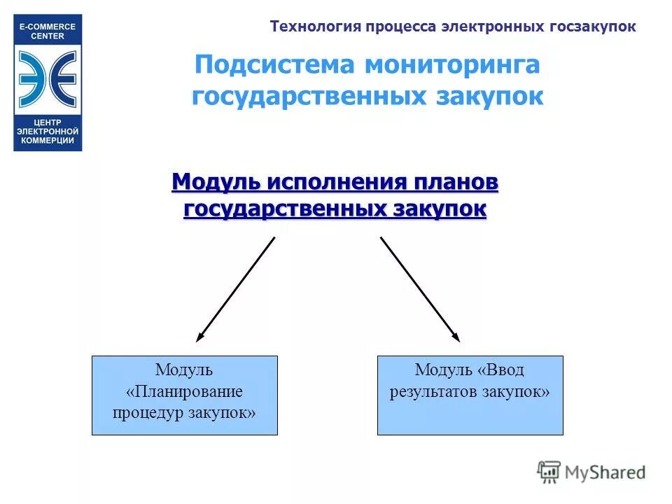 Центр электронной коммерции. Центр электронной коммерции. Центральная экспертная комиссия. Центр электронной коммерции. Центр экспертизы и координации информатизации логотип.