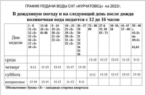 Расписание маршруток заря. График подачи воды в СНТ. График подачи воды в СНТ Курчатовец. Расписание подачи воды. График подачи воды СНТ Курчатовец Челябинск.