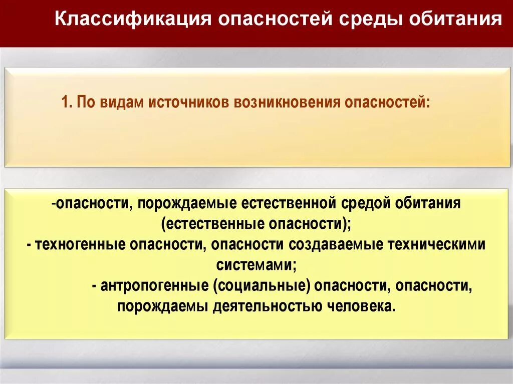 Основные группы опасностей. Классификация опасностей. Опасности по моменту возникновения. Источники опасности среды обитания человека. Классификация среды обитания человека.