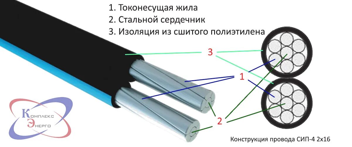 Сиб провод. СИП 2 16 наружный диаметр кабеля. СИП 2 маркировка проводов. СИП кабель 2х16 расшифровка. СИП 2 кабель 2х16 характеристики технические.