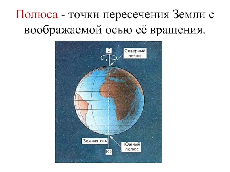 Совпадают ли географические полюса с магнитными