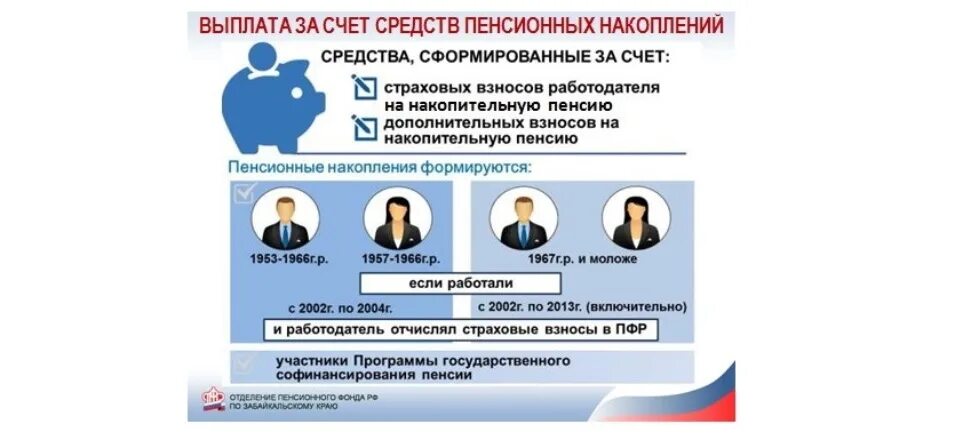 Пенсионные накопления и софинансирование пенсии. Софинансирование пенсии. софинансирование пенсии в 2025 году последние новости на сегодня. новости пенсионного фонда южно-сахалинск выплаты пенсий.