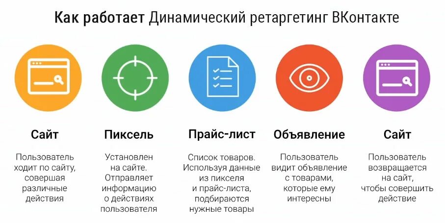 Реклама ретаргетинг. Динамический ретаргетинг. ремаркетингретаргетинг. динамический ретаргетинг вконтакте. примеры ретаргетинга.