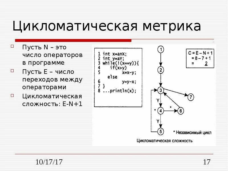 Цикломатическая сложность. Цикломатическое число графов.