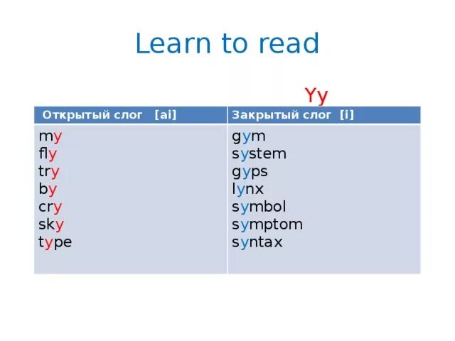 Правила чтения буквы y. Чтение буквы YY В открытом и закрытом слоге. Чтение буквы y в английском языке. Правила чтения y в английском языке.