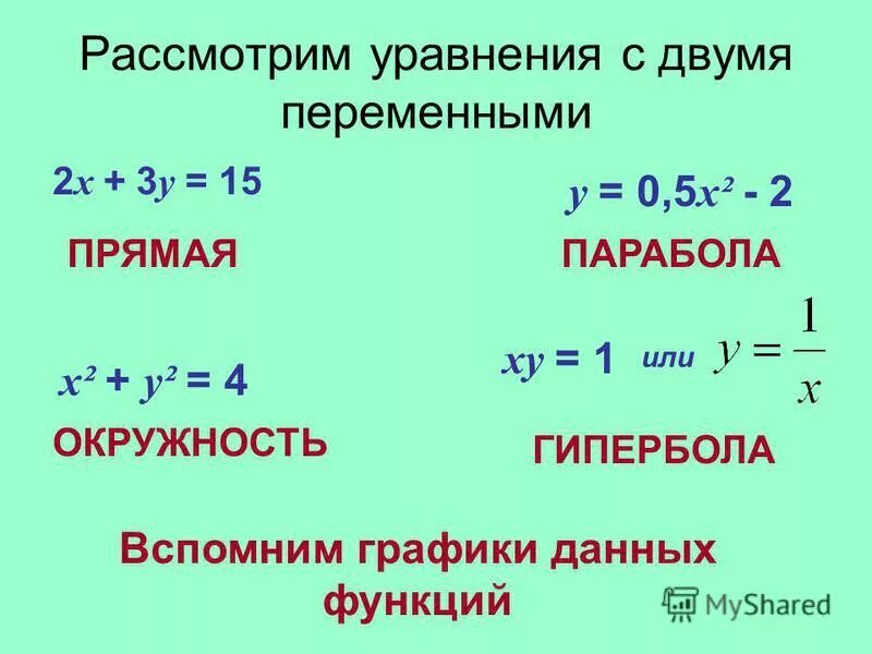 Уроки презентации 9 класс алгебра. Алгебра 7 класс уравнения с двумя переменными. График уравнения с двумя переменными 9 класс. Как решить уравнение с двумя переменными с графиком. График линейного уравнения с двумя переменными 7 класс задания.