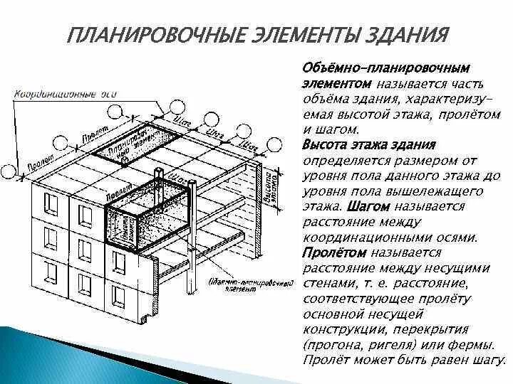 Объем здания определение. Объемно-планировочные элементы. объемно планировочные элементы здания. высота этажа здания. архитектурно-конструктивные элементы здания.