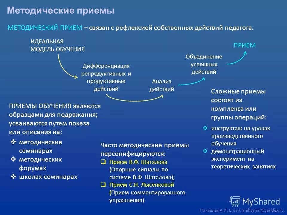 5 методических приемов. Методические приемы. Методические приемы примеры. Методические приемы обучения. Методические приемы в педагогике.