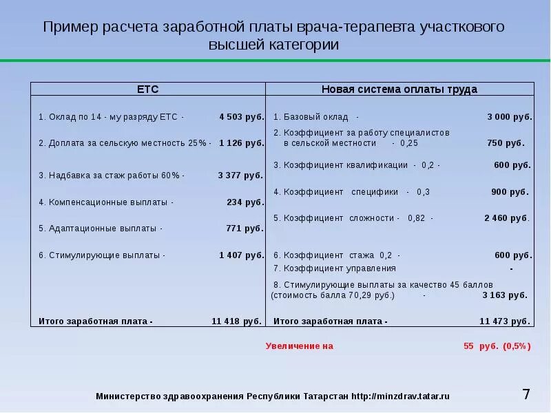 Расчет сельской