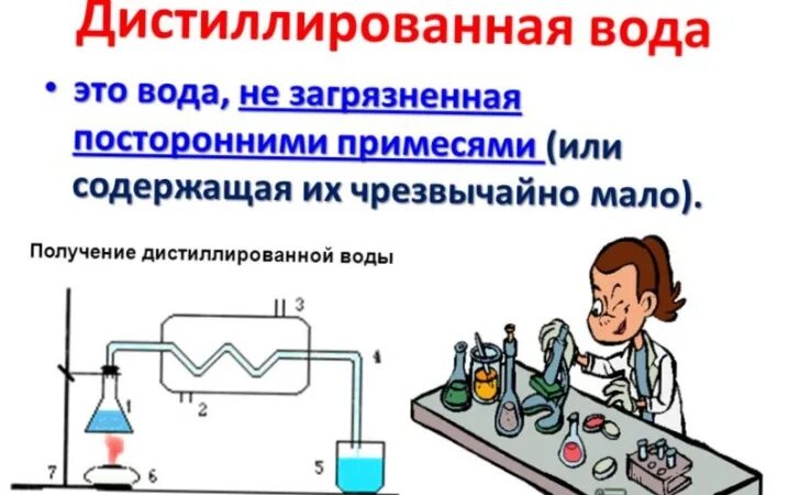 Дистиллированная ли дождевая вода. Дистиллированная ли дождевая вода