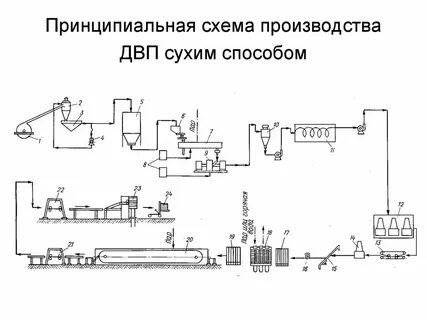 Технологии изготовления схем