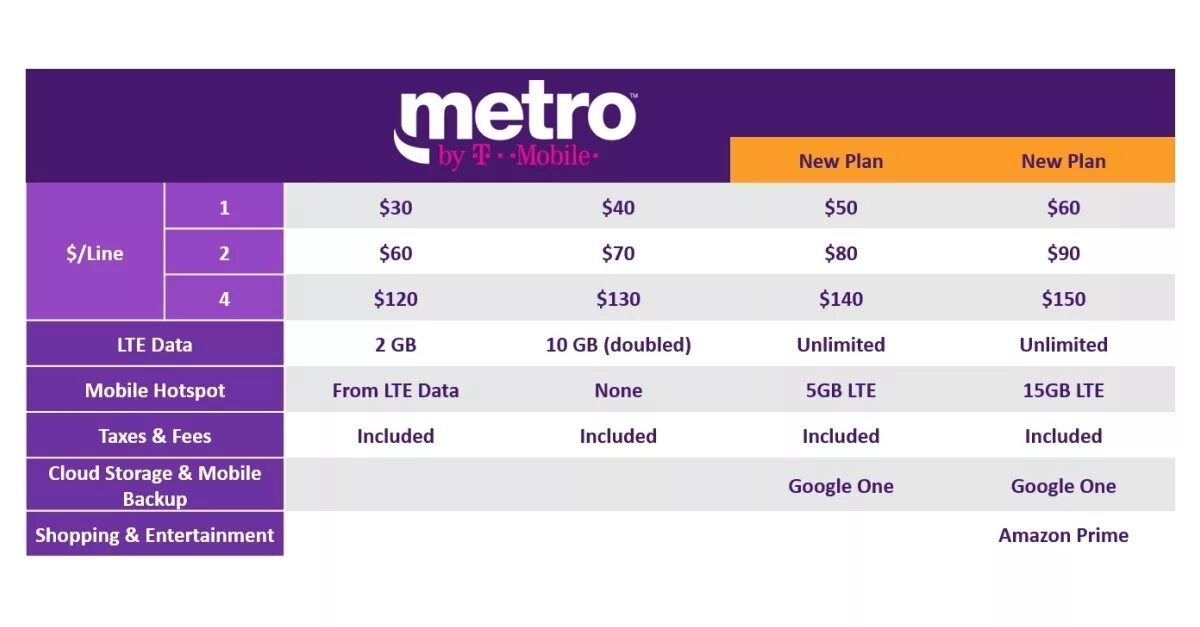 Metro mabil. Google one тарифы. Metro by t-mobile готова к настройке на этом устройстве. Edge Unlimited 15. T me metro swaps