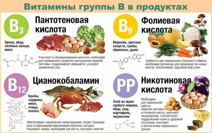 Витамин группы б для организма. В каких продуктах содержится витамин в12 и в6 и в1 и в9. Витамин б1 б2 б6. В каких продуктах содержится витамин в1 и в6. Витамины группы б продукты.