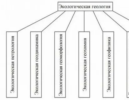 Экология геология