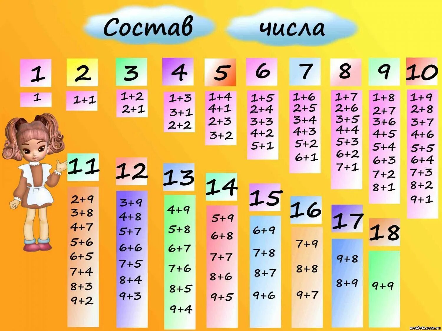 Учить состав чисел 1 класс. Состав числа таблица. Состав числа до 10. Таблица для изучения состава числа.