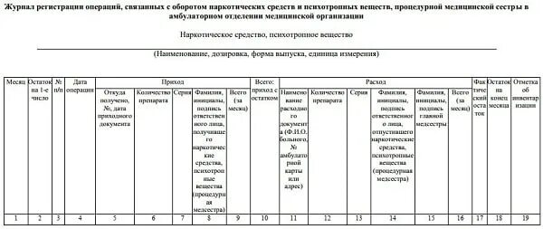 Ведение журналов регистрации операций связанных. Ведение журнала регистрации операций связанных с оборотом нс и пв. журнал регистрации операций связанных с оборотом. журнал регистрации операций связанных с оборотом нс. журнал регистрации операций с нс и пв.