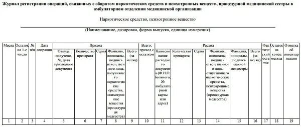 Правила ведения и хранения журналов прекурсоров. Ведение журнала регистрации операций связанных с оборотом НС И ПВ. Журнал регистрации операций связанных с оборотом. Журнал регистрации операций связанных с оборотом НС. Журнал регистрации операций с НС И ПВ.