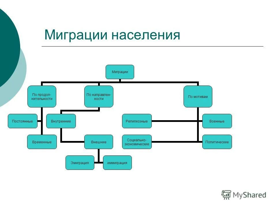 Задания миграции. Практическая работа размещение и миграции населения. Практическая работа размещение и миграции населения. Практическая работа размещение и миграции населения. Практическая работа размещение и миграции населения.