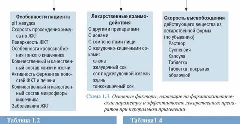 Что значит пероральный способ применения