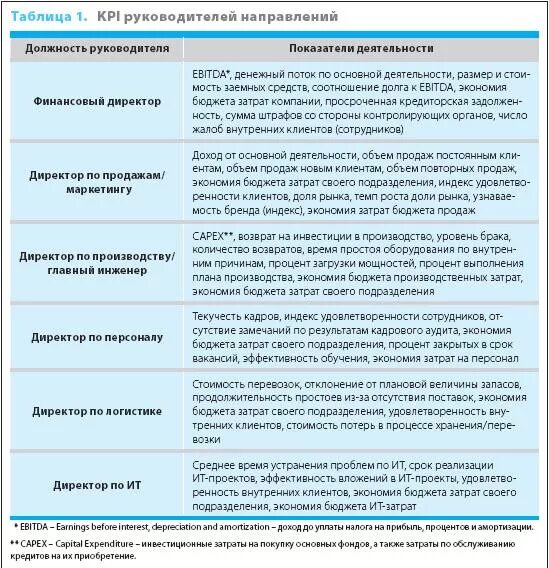 Показатели оценки эффективности руководителя предприятия. Показатели оценки работы руководителя. Критерии оценки эффективности работы сотрудников для премирования. Критерии для премирования руководителя. Премирование руководителей