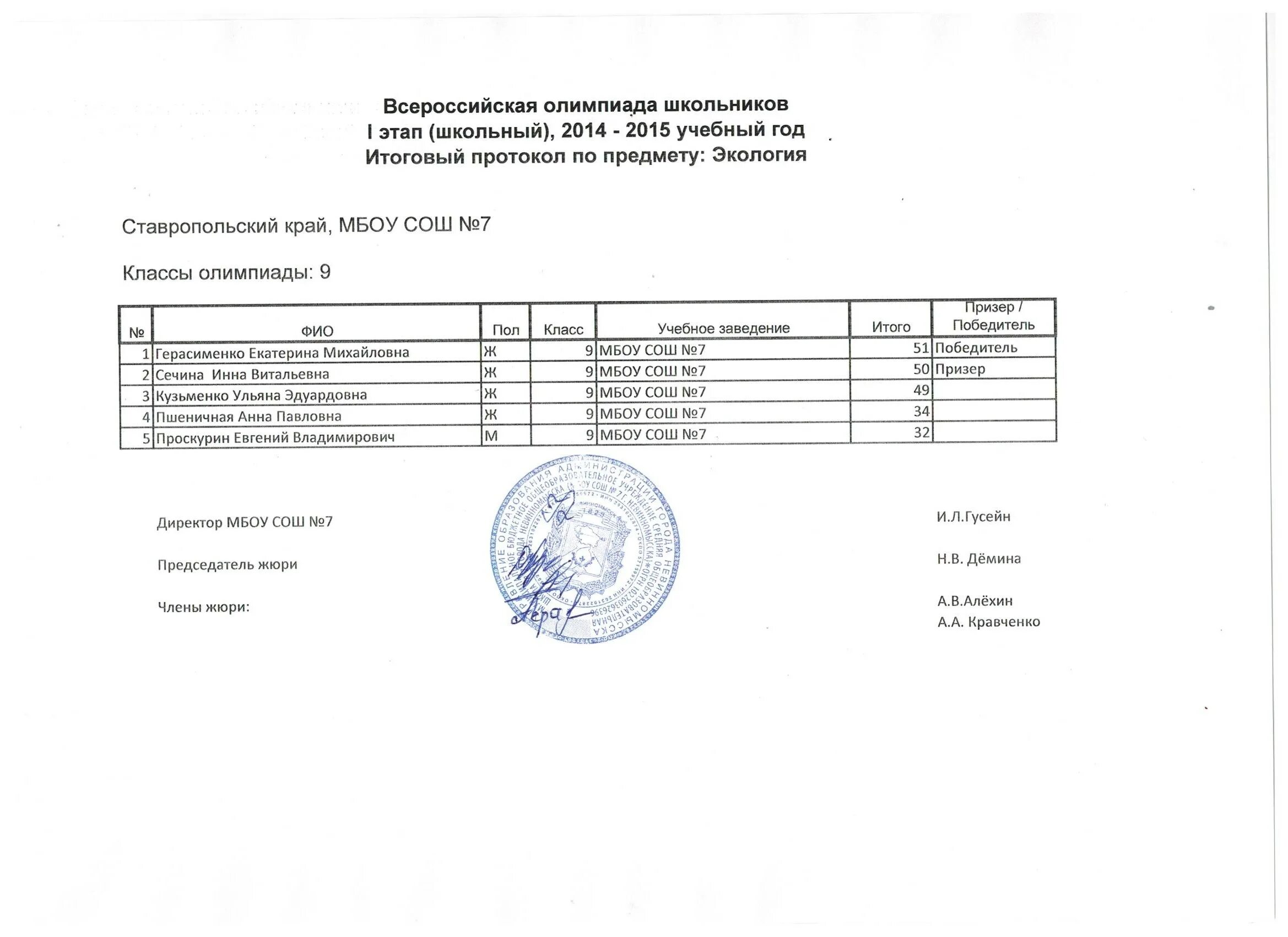 Результаты итогового ставропольский край