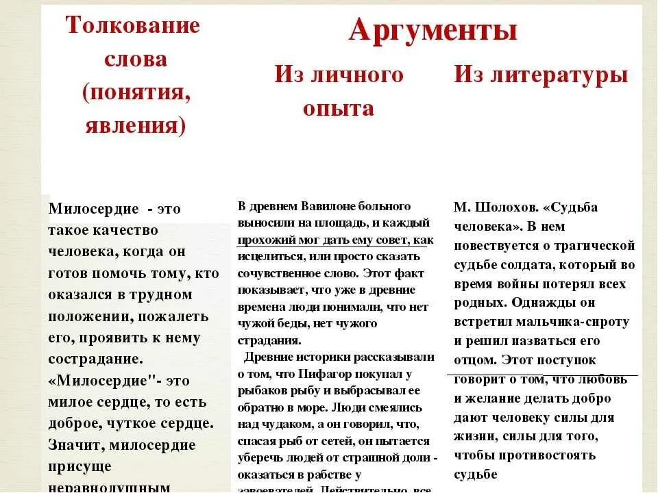 Проявлять внимание аргументы