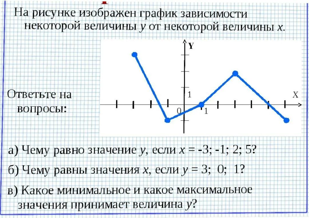 Изменение функции в зависимости от изменения. График зависимости Алгебра 7 класс. Графики. Графики 7 класс. Графики зависимости величин.