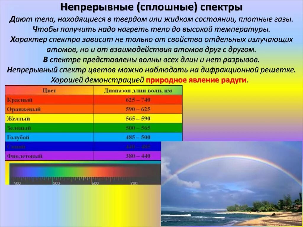 Непрерывный спектр. Непрерывный спектр это спектр. Сплошной непрерывный спектр. Непрерывные спектры. Каким образом можно наблюдать спектр глазами