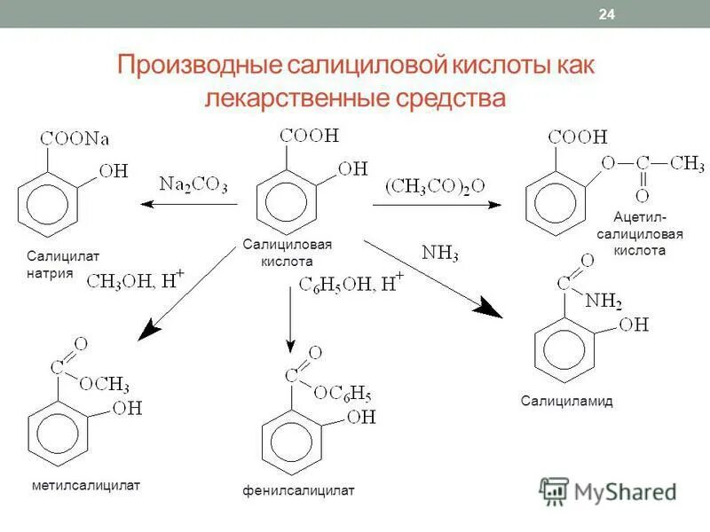 Нитрование салициловой кислоты реакция. Салициловая кислота na2co3. Салициловая кислота nh3 реакция. Салициловая кислота и цитрат натрия реакция.