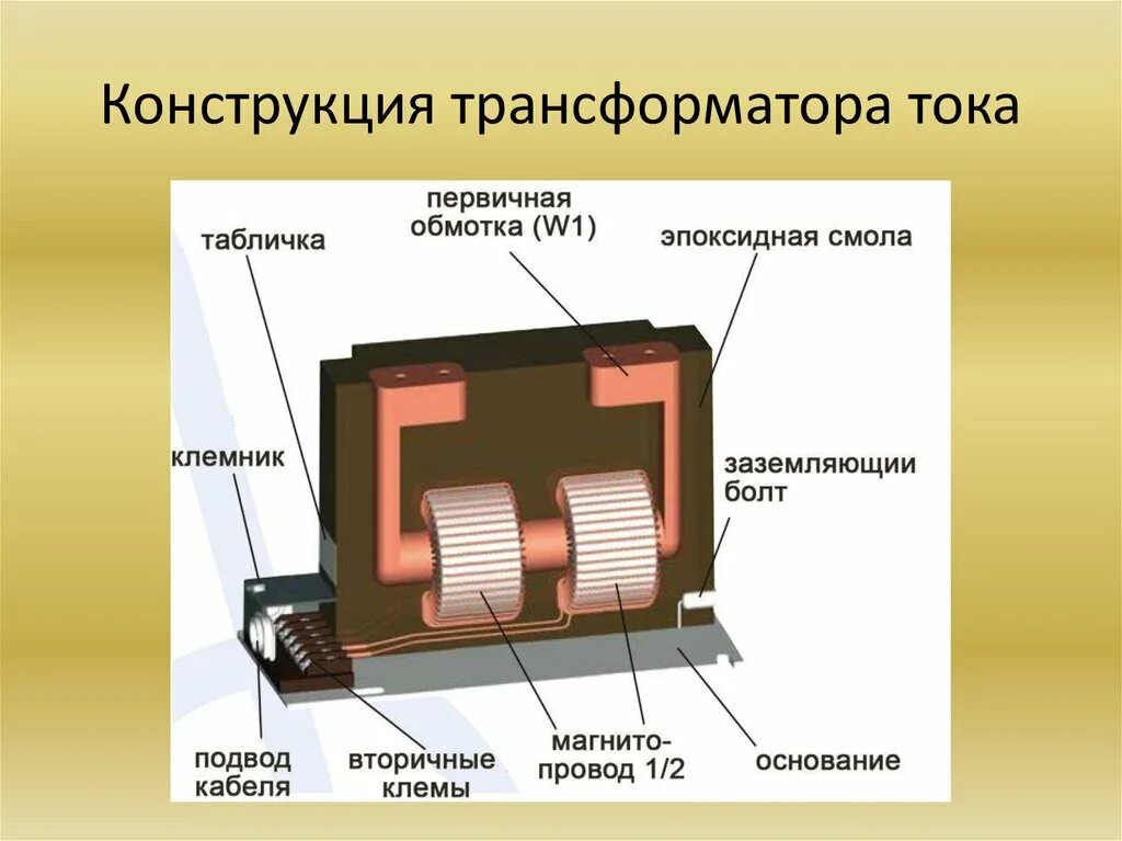 Какой трансформатор выбрать. Конструкция измерительных трансформаторов тока. трансформатор тока конструкция устройство. устройство трансформатора тока 10 кв. конструкция трансформатора тока 10 кв.