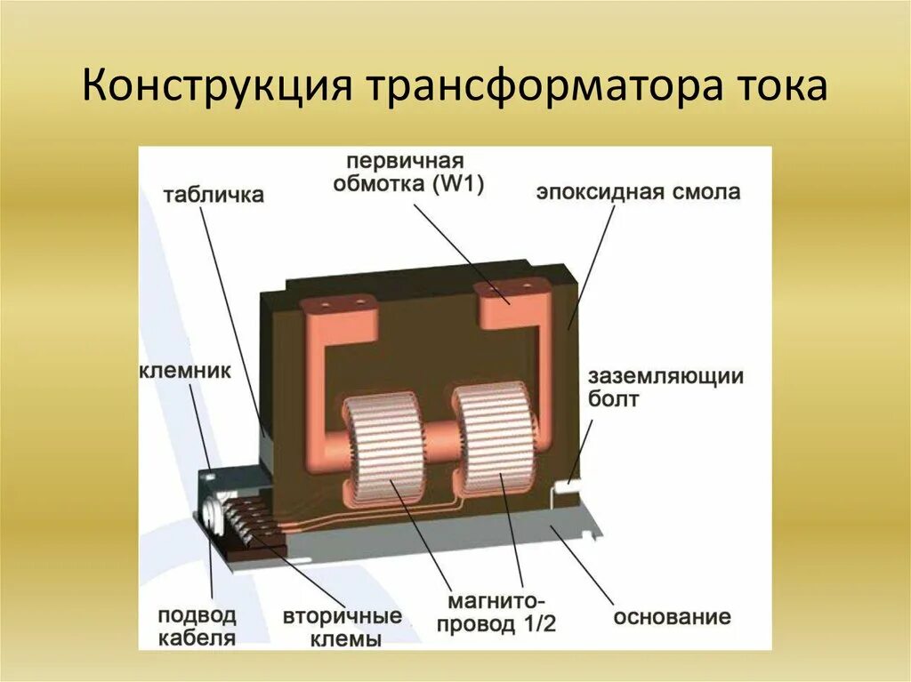 Обмотки измерительного трансформатора