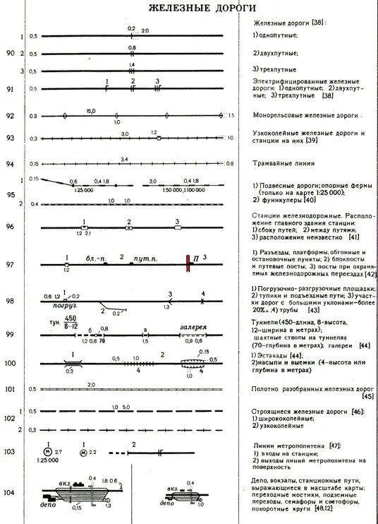 Дороги на топографических картах. Условные обозначения на топографической карте железная дорога. Обозначение железных дорог на топографических картах. Железная дорога условный знак топография. Топографические знаки на карте железной дороги.
