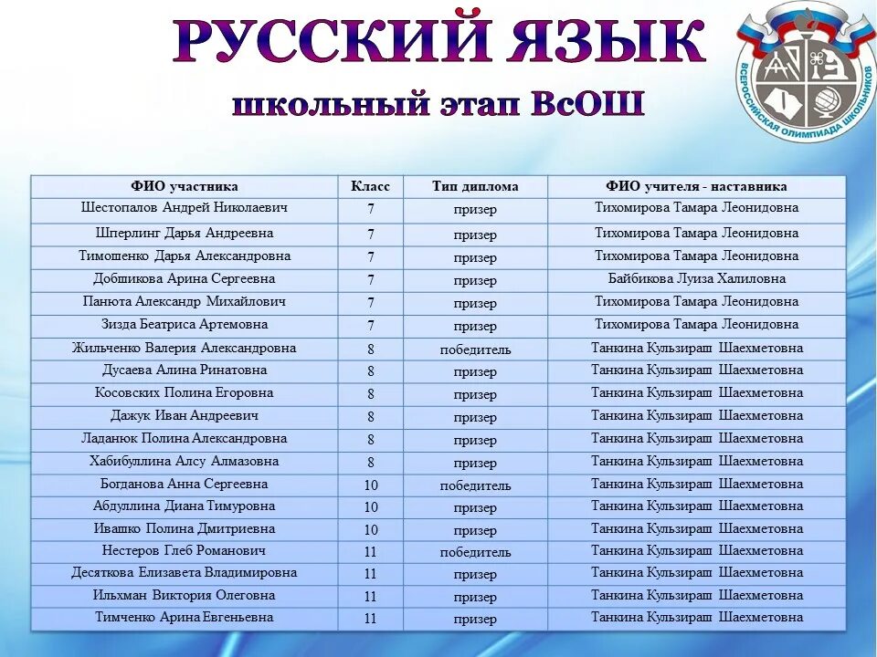 Этапы ВСОШ 2022-2023. Эмблема ВСОШ 2022-2023. Дата проведения школьного этапа олимпиады в 2022-2023.