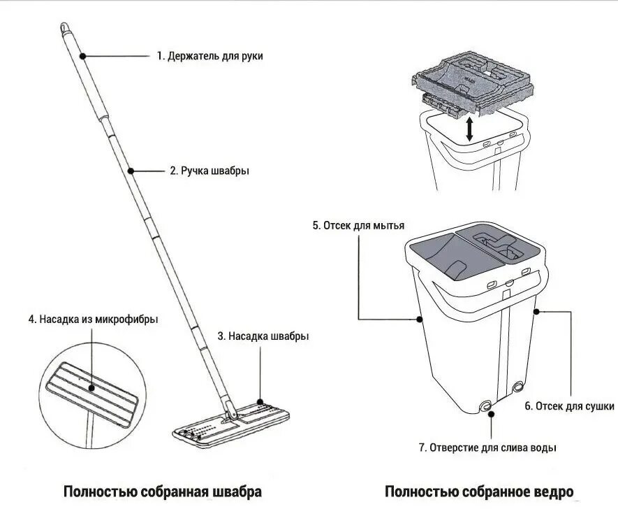 Швабра Dirox, 120 см - купить по низким ценам в интернет-магазине OZON (52122705
