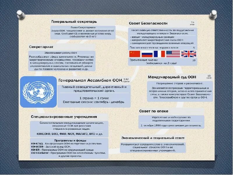 Международный суд ООН структура. Структура международного суда ООН. Функции международного суда ООН. Юрисдикция международного суда ООН.