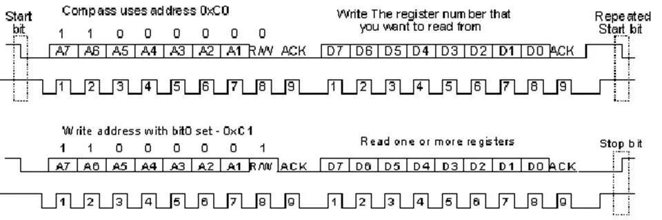 C 5 write c write c