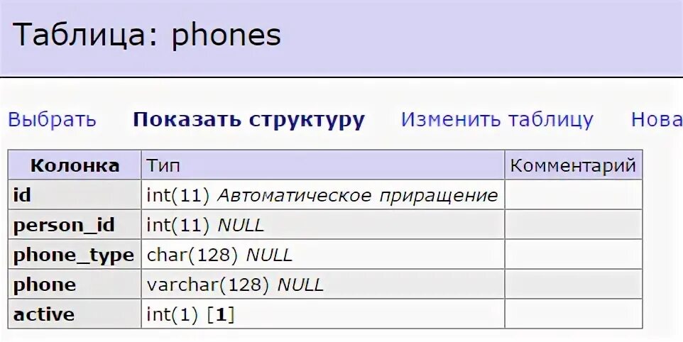 Значение в запросе