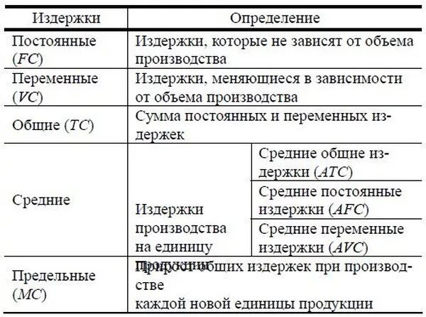 Картинки СТРУКТУРА ПЕРЕМЕННЫХ ЗАТРАТ