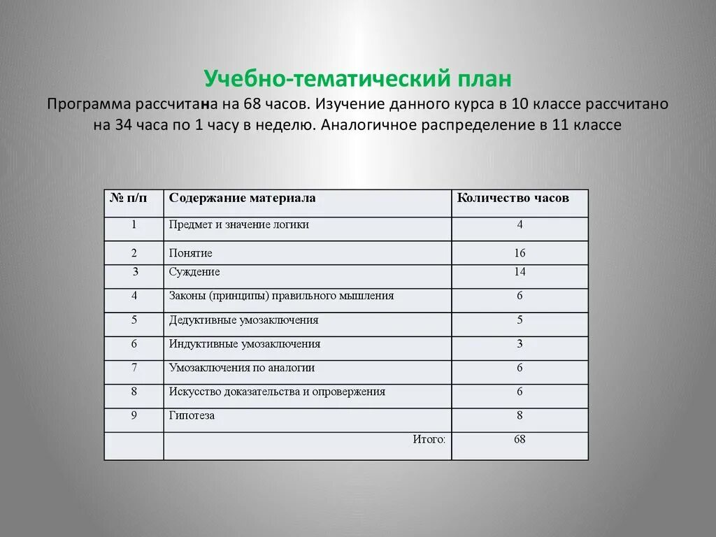 Программа рассчитана. Как посчитать часы в учебном плане. Как просчитать план обучение. План программы.