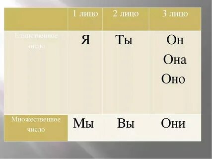 Читать 1 лицо