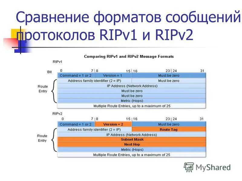 Протокол сообщений. Протокол сообщений