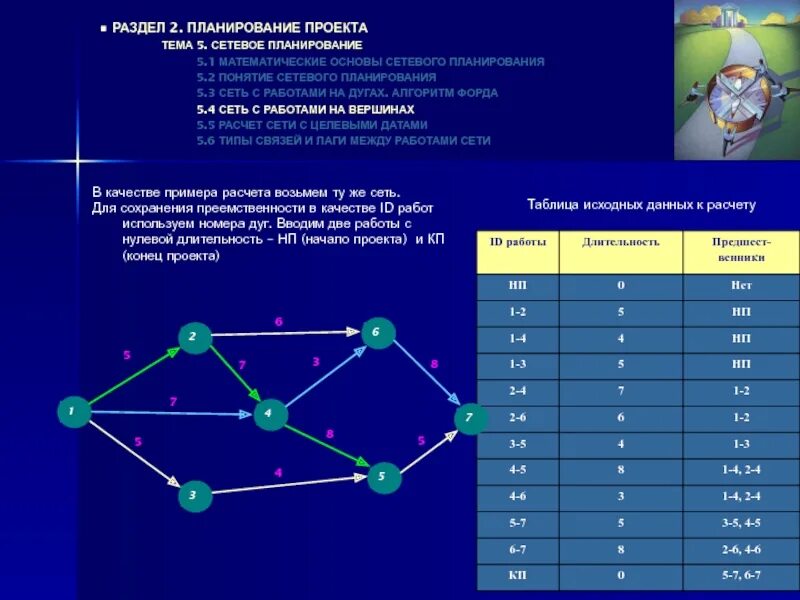 Картинки СЕТЕВОЕ ПЛАНИРОВАНИЕ И УПРАВЛЕНИЕ ЗАДАЧИ