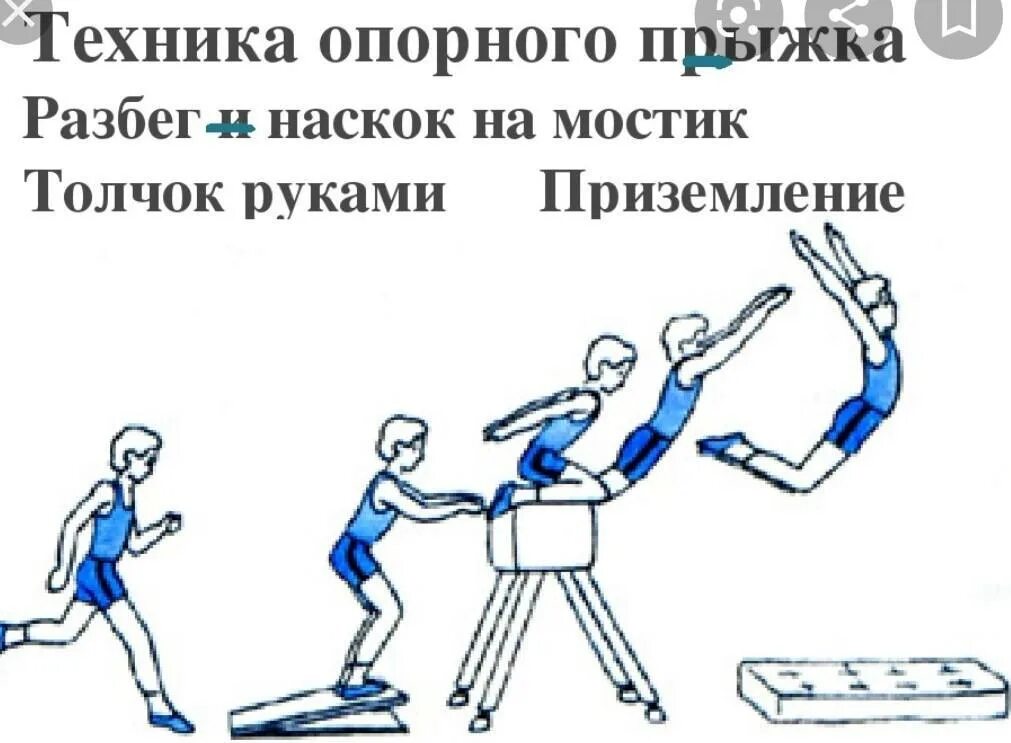 Опорный прыжок через козла 4 класс. Техника опорного прыжка через козла. техника выполнения опорного прыжка через козла. техника опорного прыжка разбег. техника выполнения прыжка через гимнастического козла.